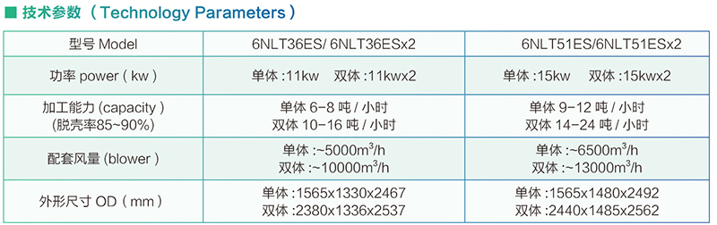 礱谷機(jī)參數(shù)