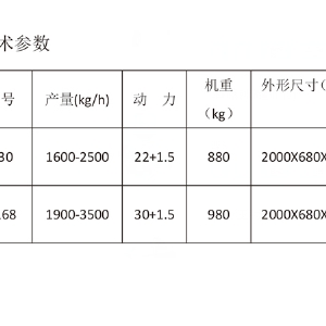JLM系列破渣機(jī)